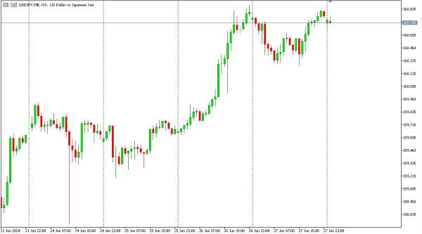 usdjpy 28 jun