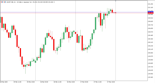 usdjpy 28 mar