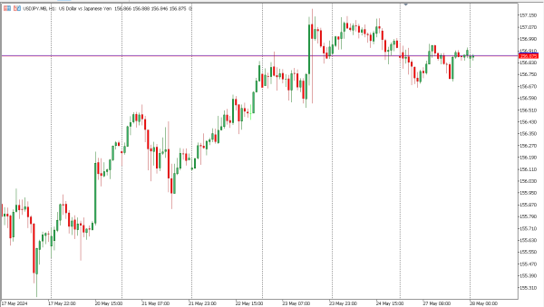 usdjpy 28 mei