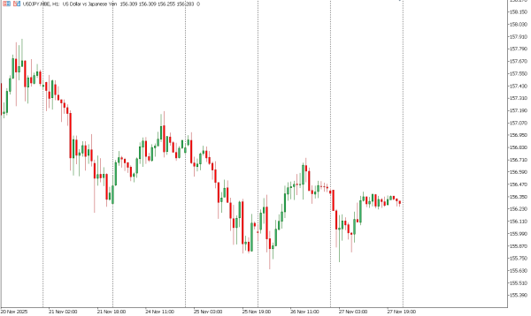 usdjpy 28 nov