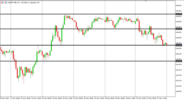 usdjpy 28 nov