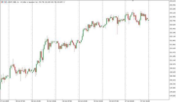 usdjpy 28 okt
