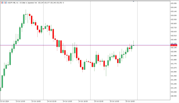 usdjpy 28 okt