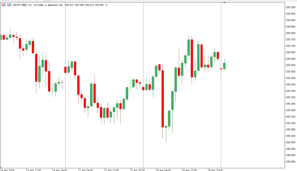 usdjpy 29 apr