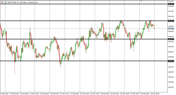 usdjpy 29 feb