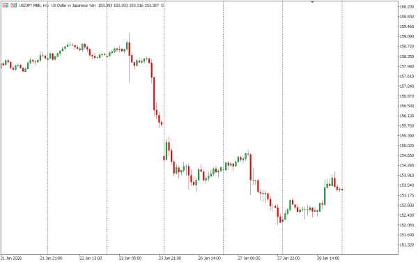 usdjpy 29 jan