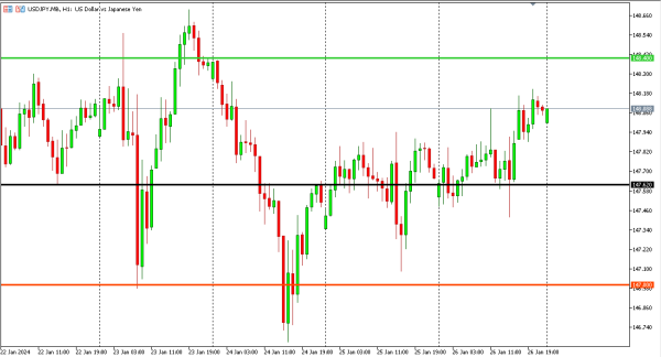 usdjpy 29 jan