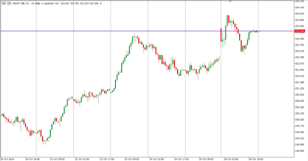 usdjpy 29 okt