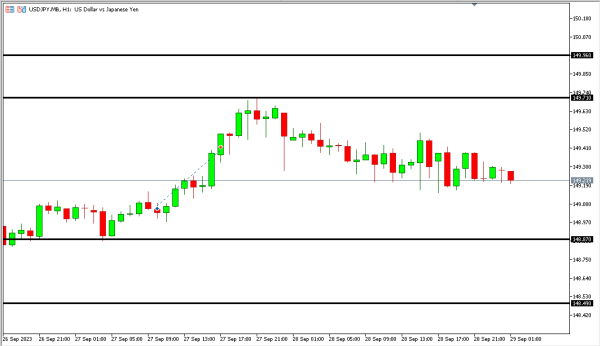 usdjpy 29 sep