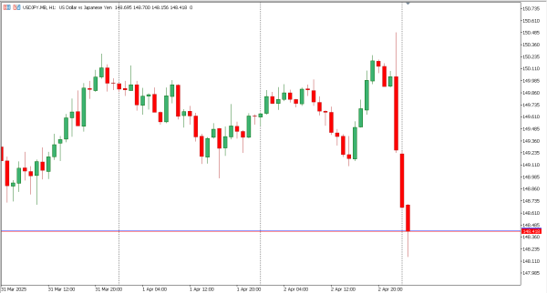 usdjpy 3 apr