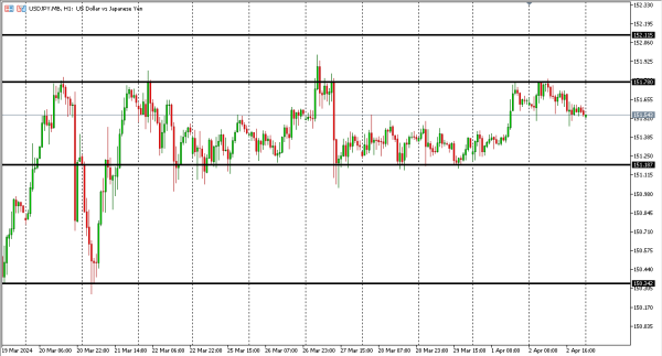 usdjpy 3 apr