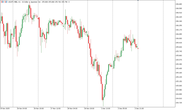 usdjpy 3 des