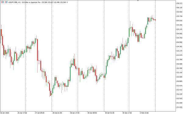 usdjpy 3 feb
