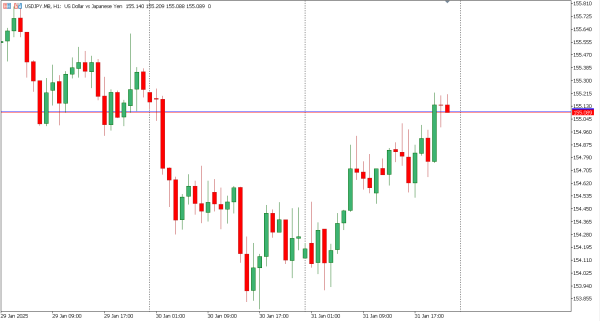 usdjpy 3 feb