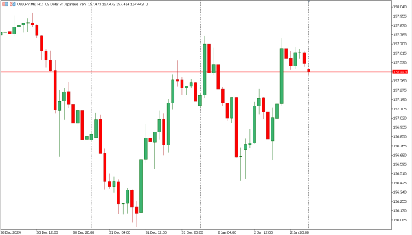 usdjpy 3 jan