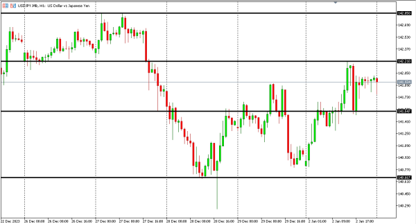 usdjpy 3 jan