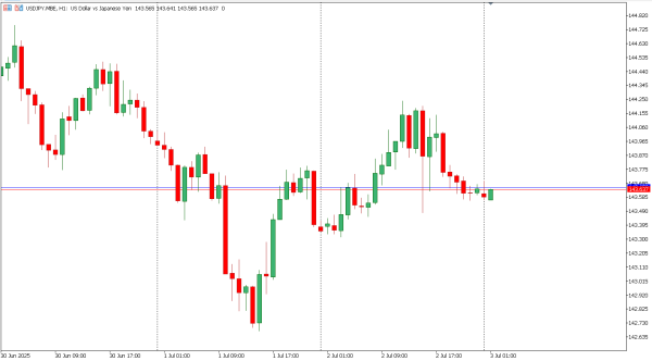 usdjpy 3 jul