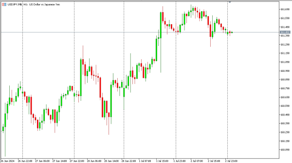 usdjpy 3 jul