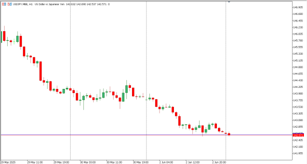 usdjpy 3 jun