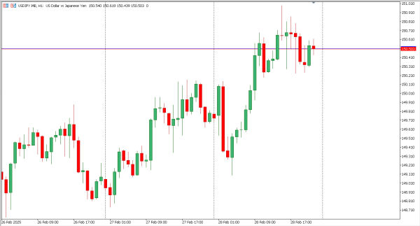 usdjpy 3 mar