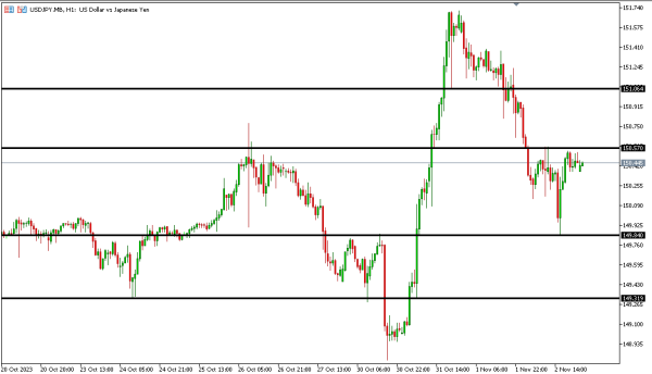 usdjpy 3 nov