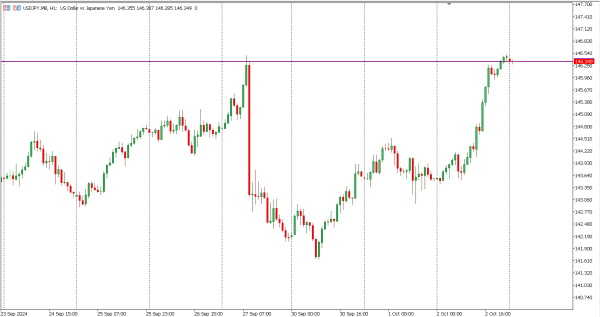 usdjpy 3 okt