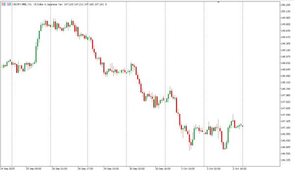 usdjpy 3 okt