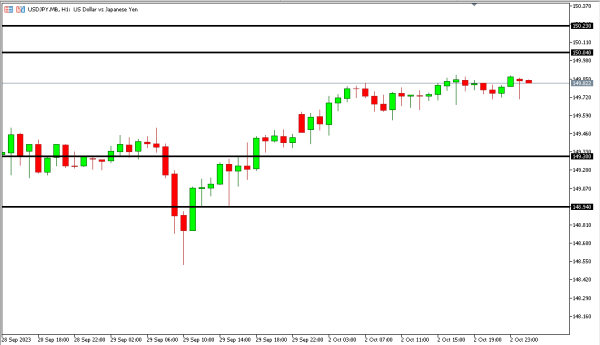 usdjpy 3 okt