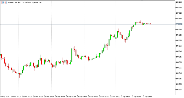 usdjpy 3 sep