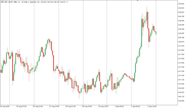 usdjpy 3 sep