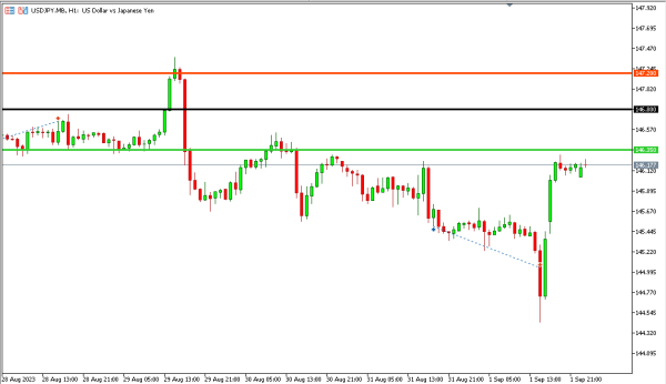 usdjpy 3 sep