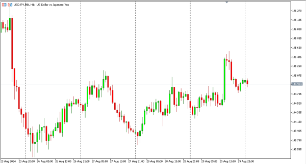 usdjpy 30 agst