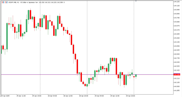 usdjpy 30 apr