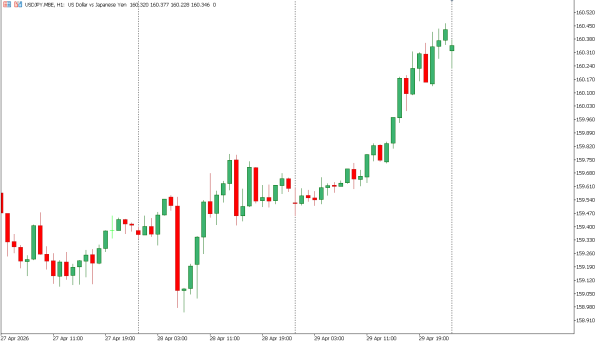 usdjpy 30 apr