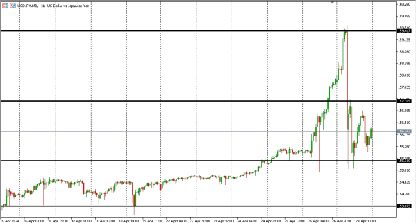 usdjpy 30 apr