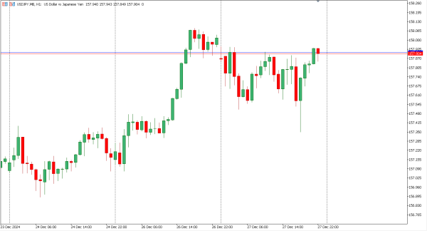 usdjpy 30 des