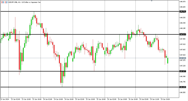 usdjpy 30 ja