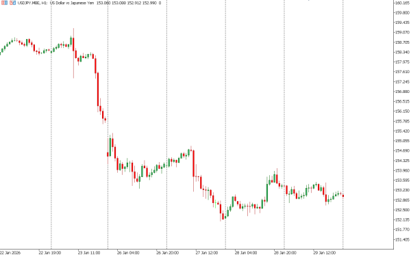 usdjpy 30 jan