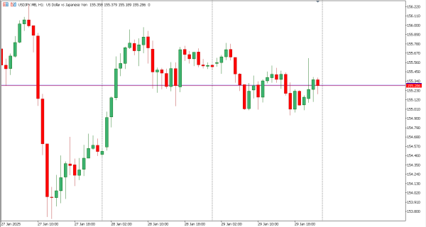 usdjpy 30 jan