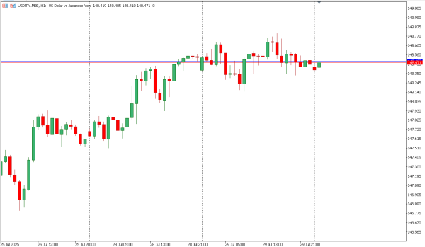 usdjpy 30 jul
