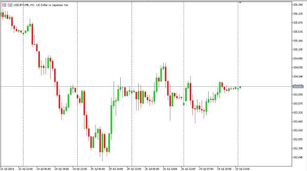 usdjpy 30 jul