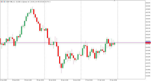 usdjpy 30 jun