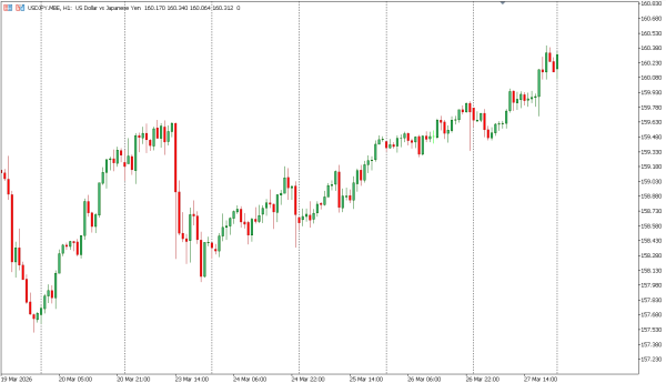 usdjpy 30 mar