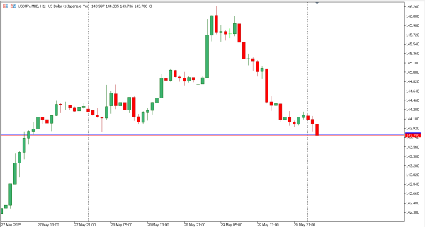 usdjpy 30 mei
