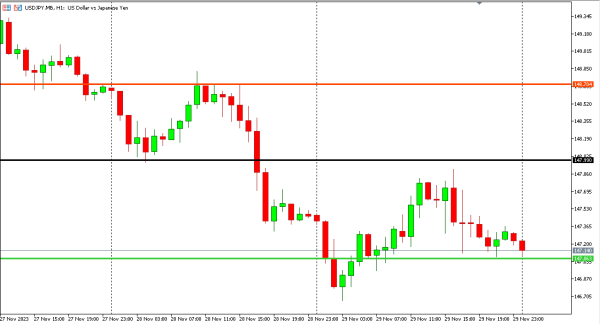 usdjpy 30 nov