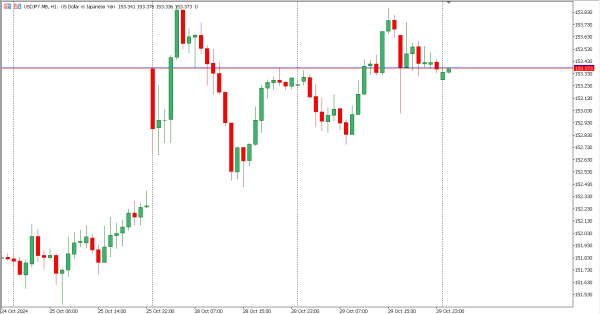 usdjpy 30 okt