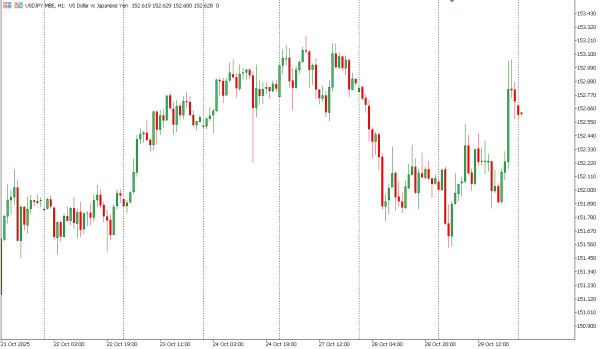 usdjpy 30 okt
