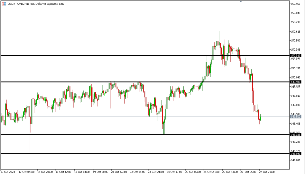 usdjpy 30 okt