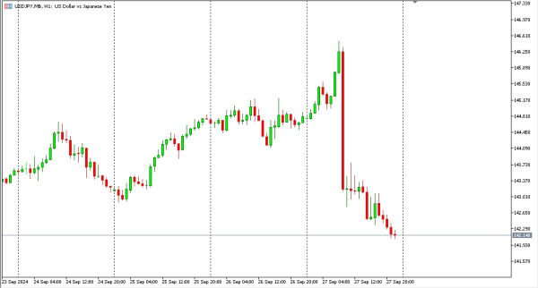 usdjpy 30 sep