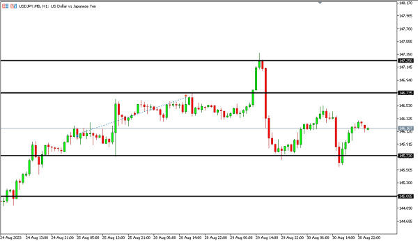 usdjpy 31 agst